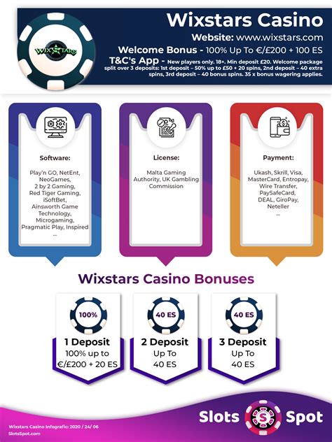 wixstars casino bonus code